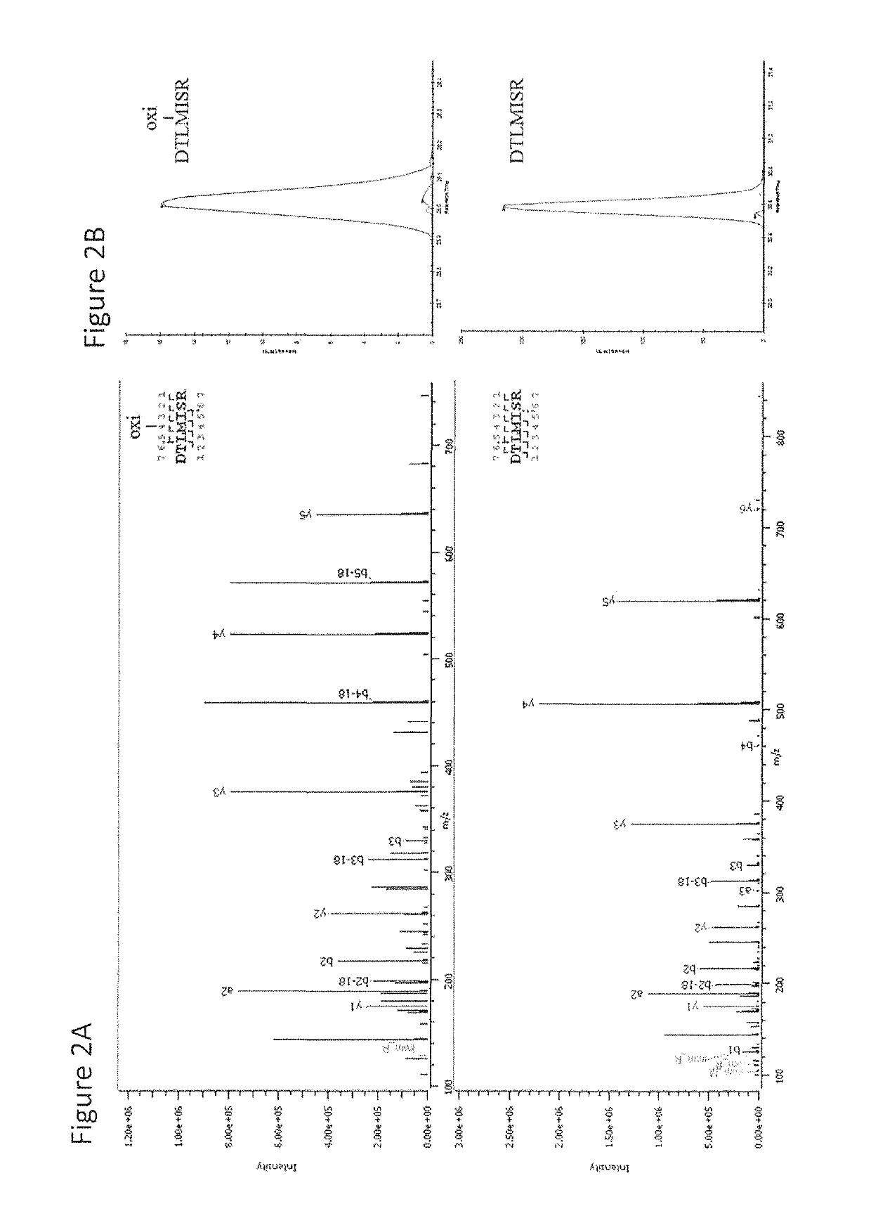 Quantitation and Modeling of Quality Attributes of Therapeutic Monoclonal Antibodies