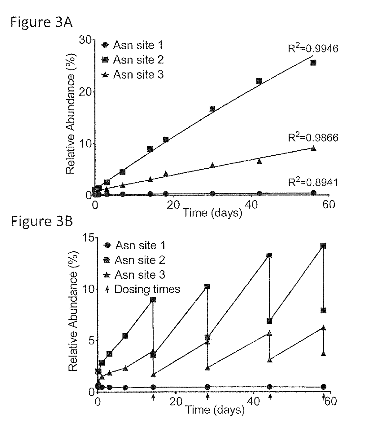 Quantitation and Modeling of Quality Attributes of Therapeutic Monoclonal Antibodies