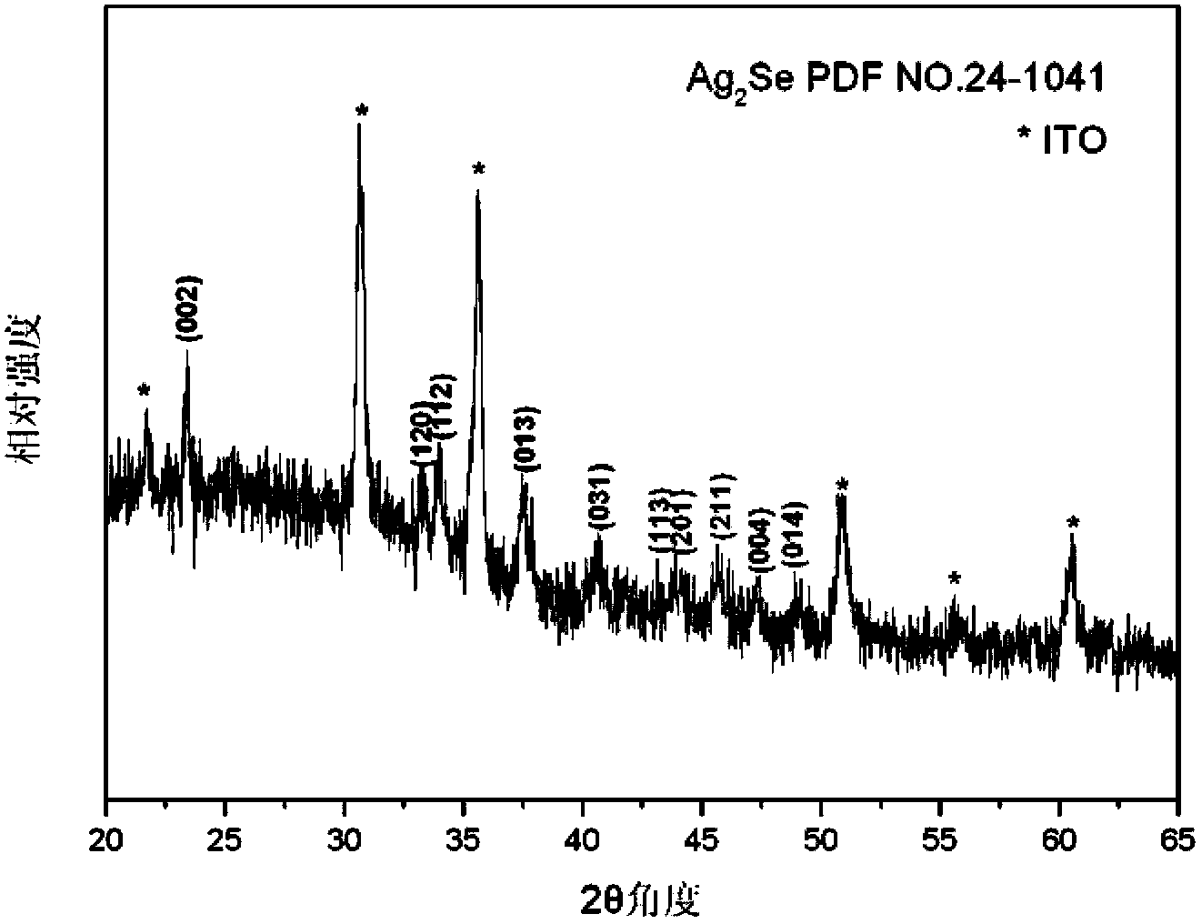 Chemical method for synthesising silver selenide semiconductor photoelectric film material in situ at room temperature