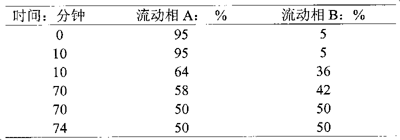 Method for synthesizing atosiban by solid phase