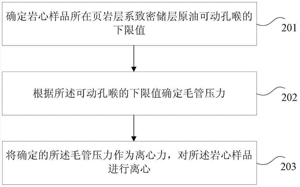 Method and device for confirming effective motion space of shale strata tight reservoir crude oil