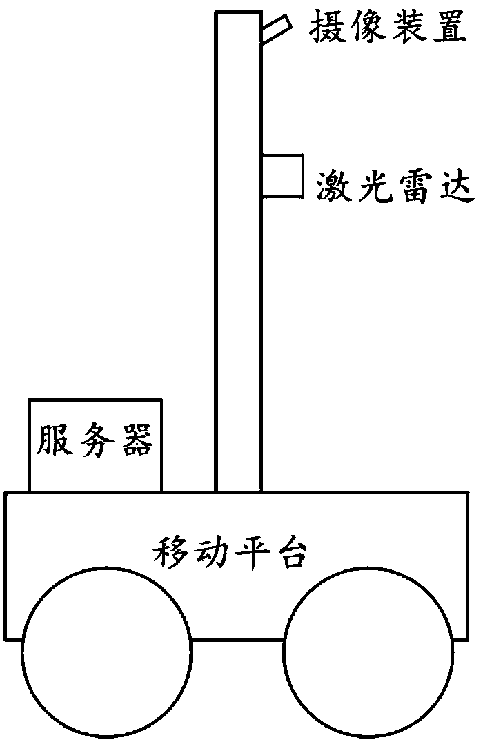 Positioning method, device and system in indoor environment