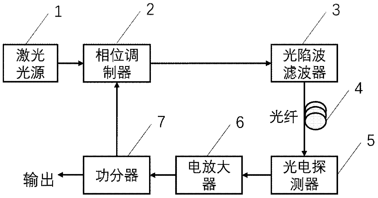 Fourier domain mode-locked photoelectric oscillator