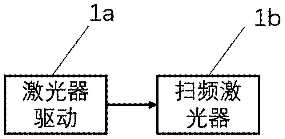 Fourier domain mode-locked photoelectric oscillator