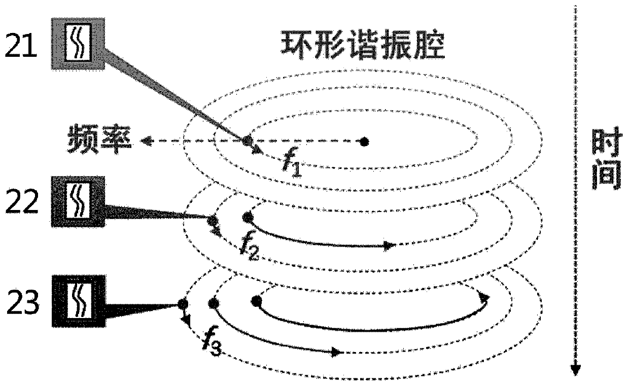 Fourier domain mode-locked photoelectric oscillator