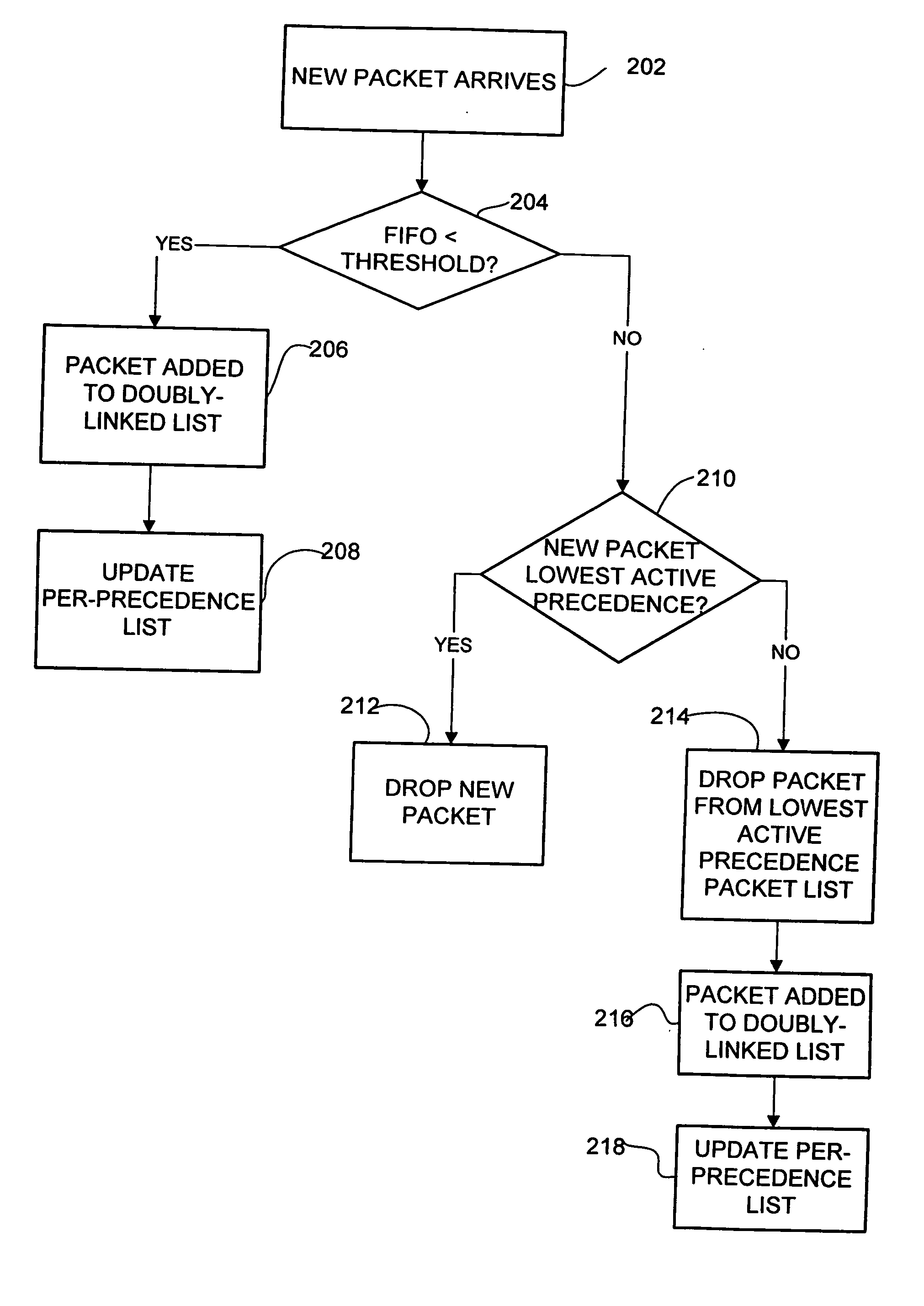 Method and system for providing delay bound and prioritized packet dropping