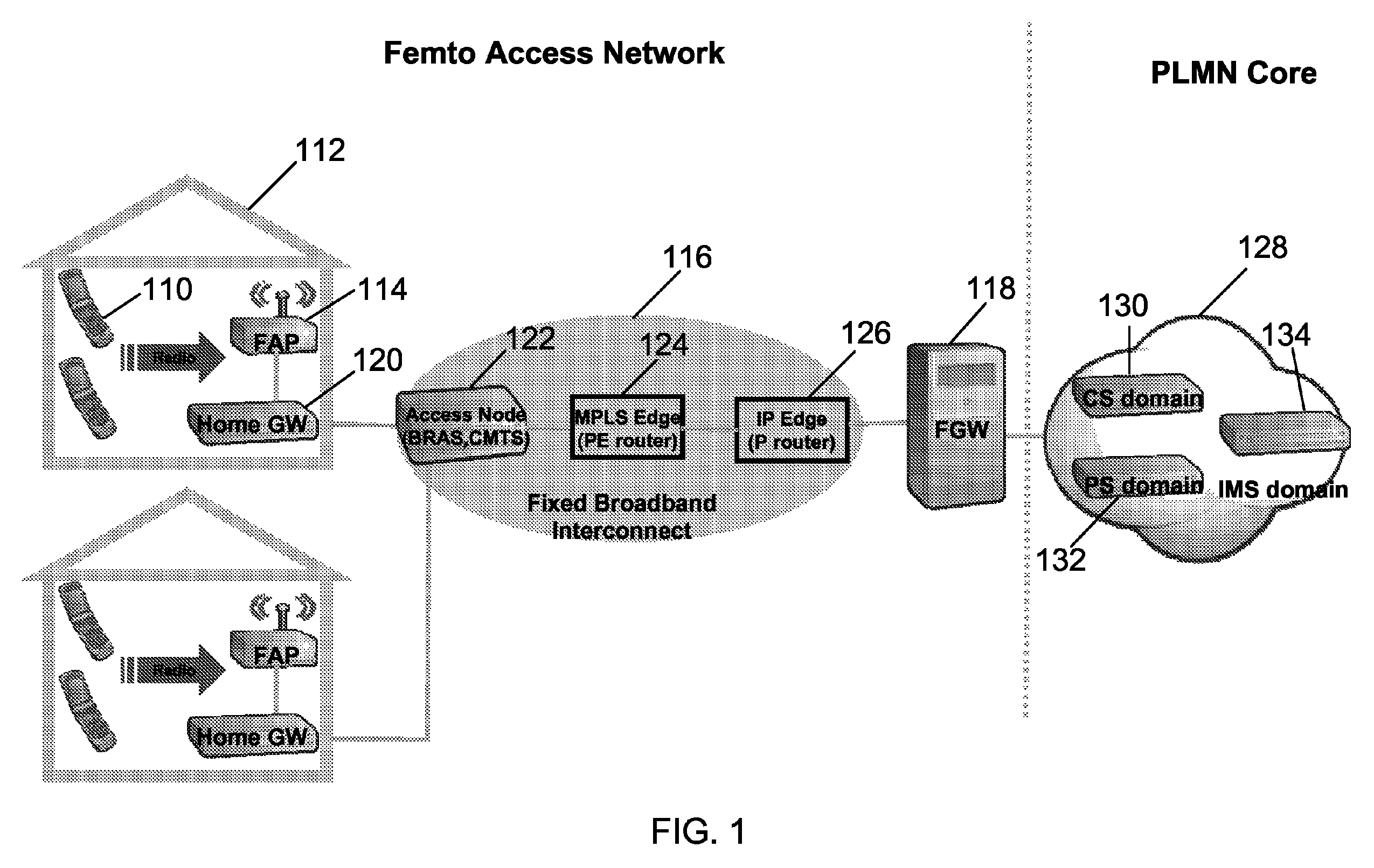 Interworking gateway for mobile nodes