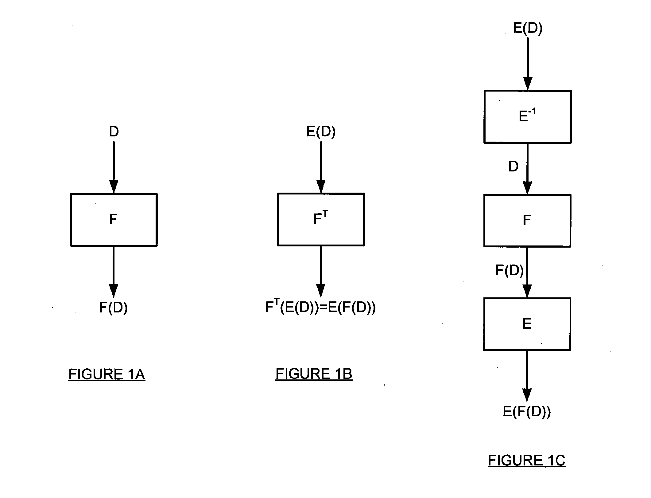 Data processing