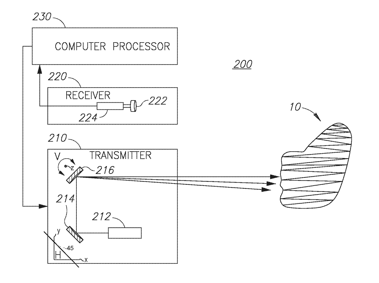 Method and System for Adjusting Light Pattern for Structured Light Imaging