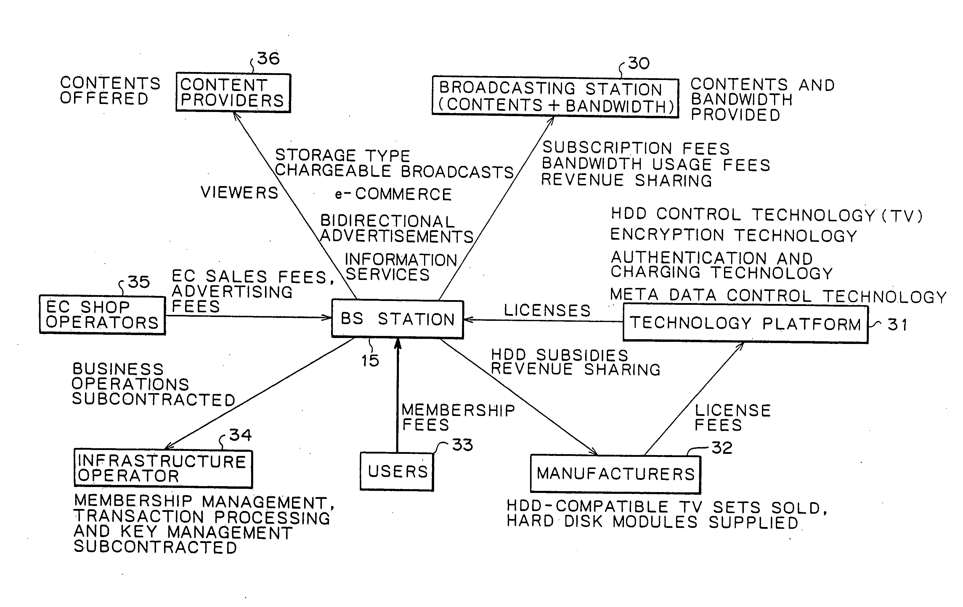 Business management method, business management apparatus and data broadcast delivery method