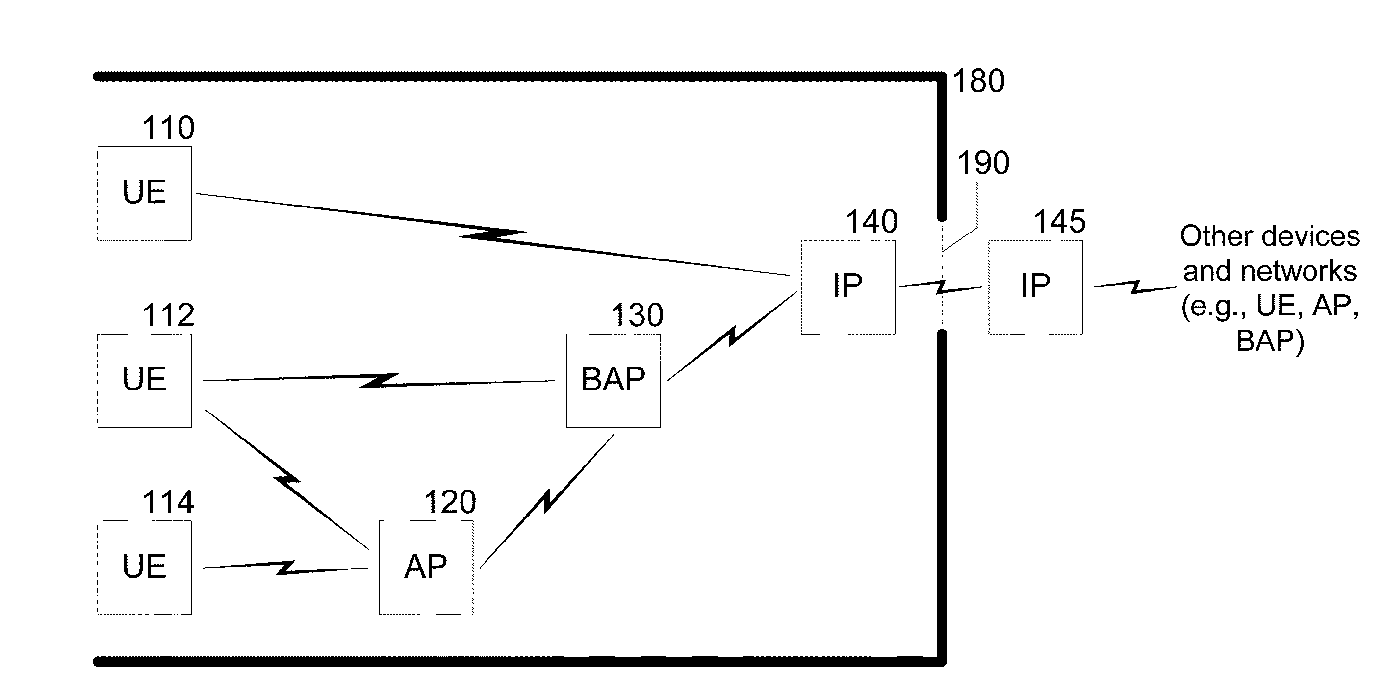 System, device, and method for high-frequency millimeter-wave wireless communication using interface points