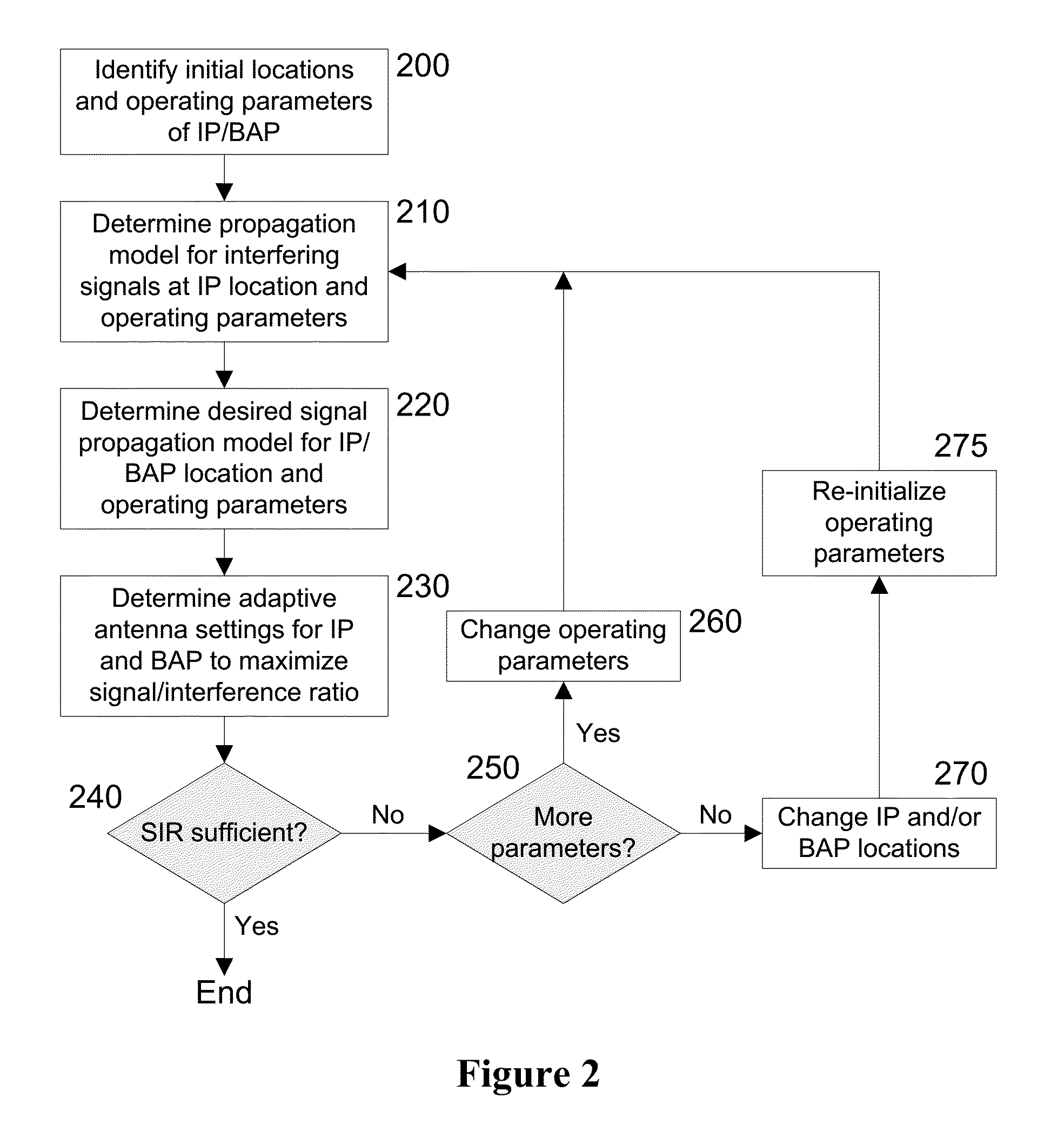 System, device, and method for high-frequency millimeter-wave wireless communication using interface points