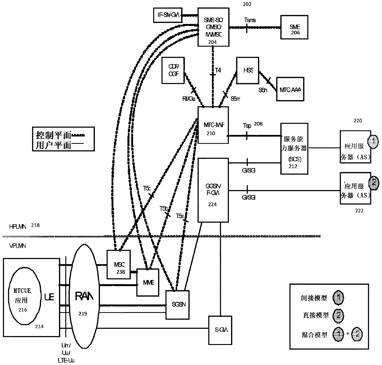 Service capability server/EPC coordination for power savings mode and paging