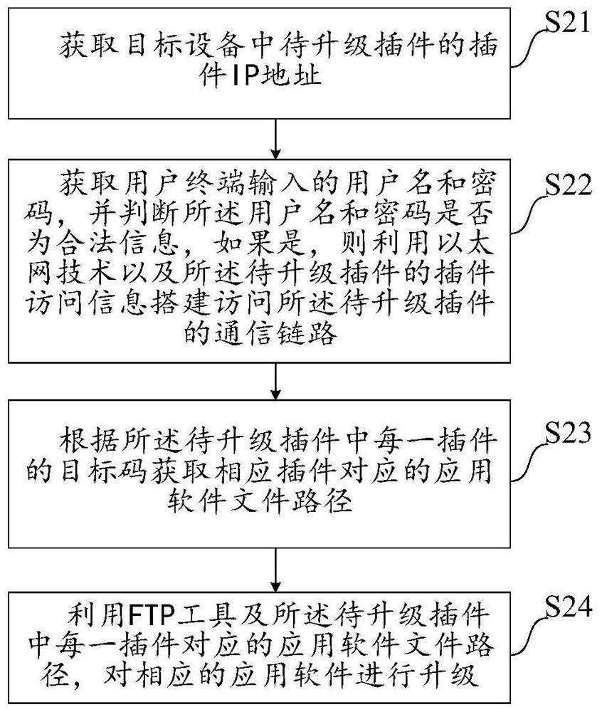 Application software upgrading method, system, device and computer-readable storage medium