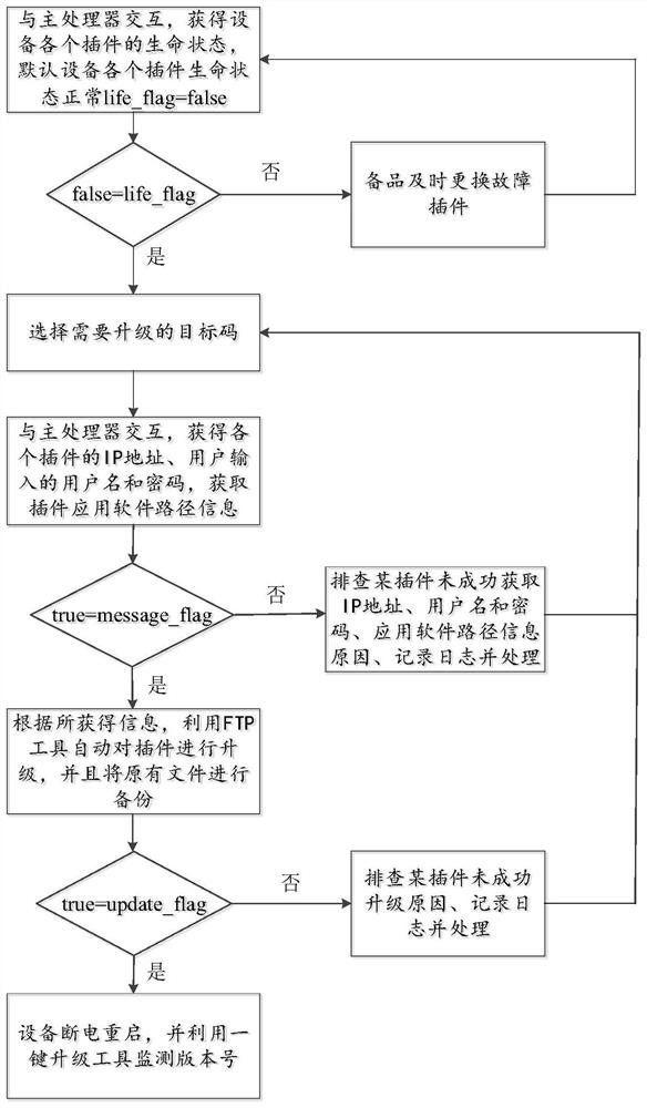 Application software upgrading method, system, device and computer-readable storage medium