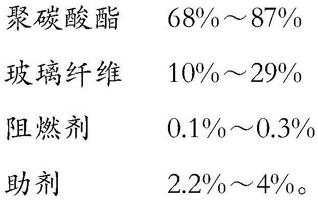 A kind of glass fiber reinforced halogen-free flame-retardant polycarbonate composite material and preparation method thereof