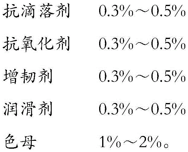 A kind of glass fiber reinforced halogen-free flame-retardant polycarbonate composite material and preparation method thereof