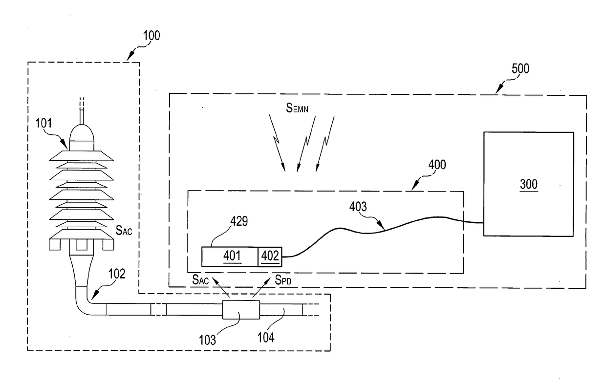 Partial discharge acquisition system comprising a capacitive coupling electric field sensor