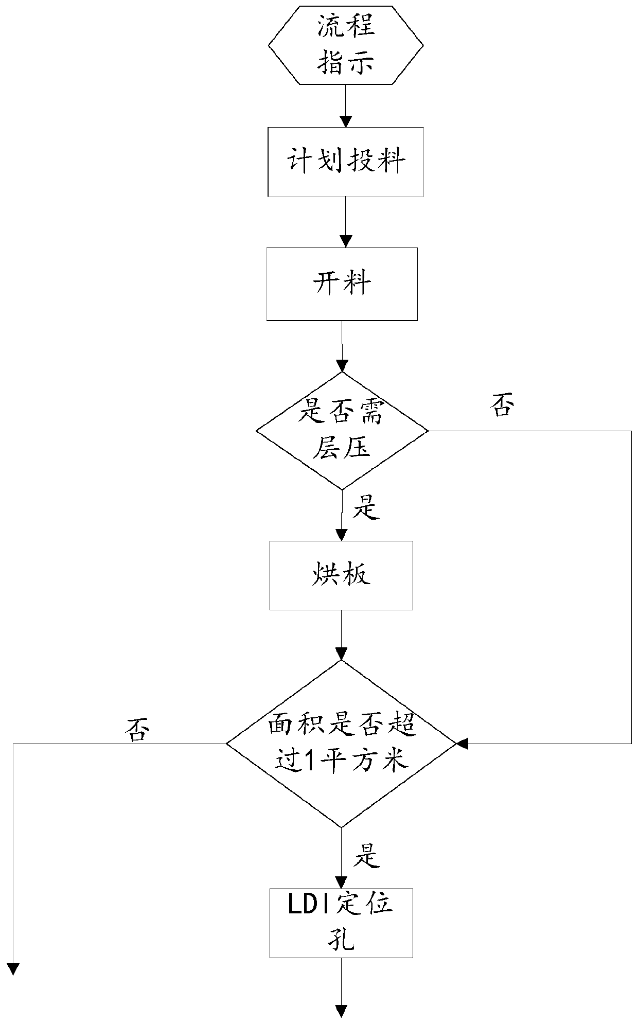 Method and system for automatically generating process flow