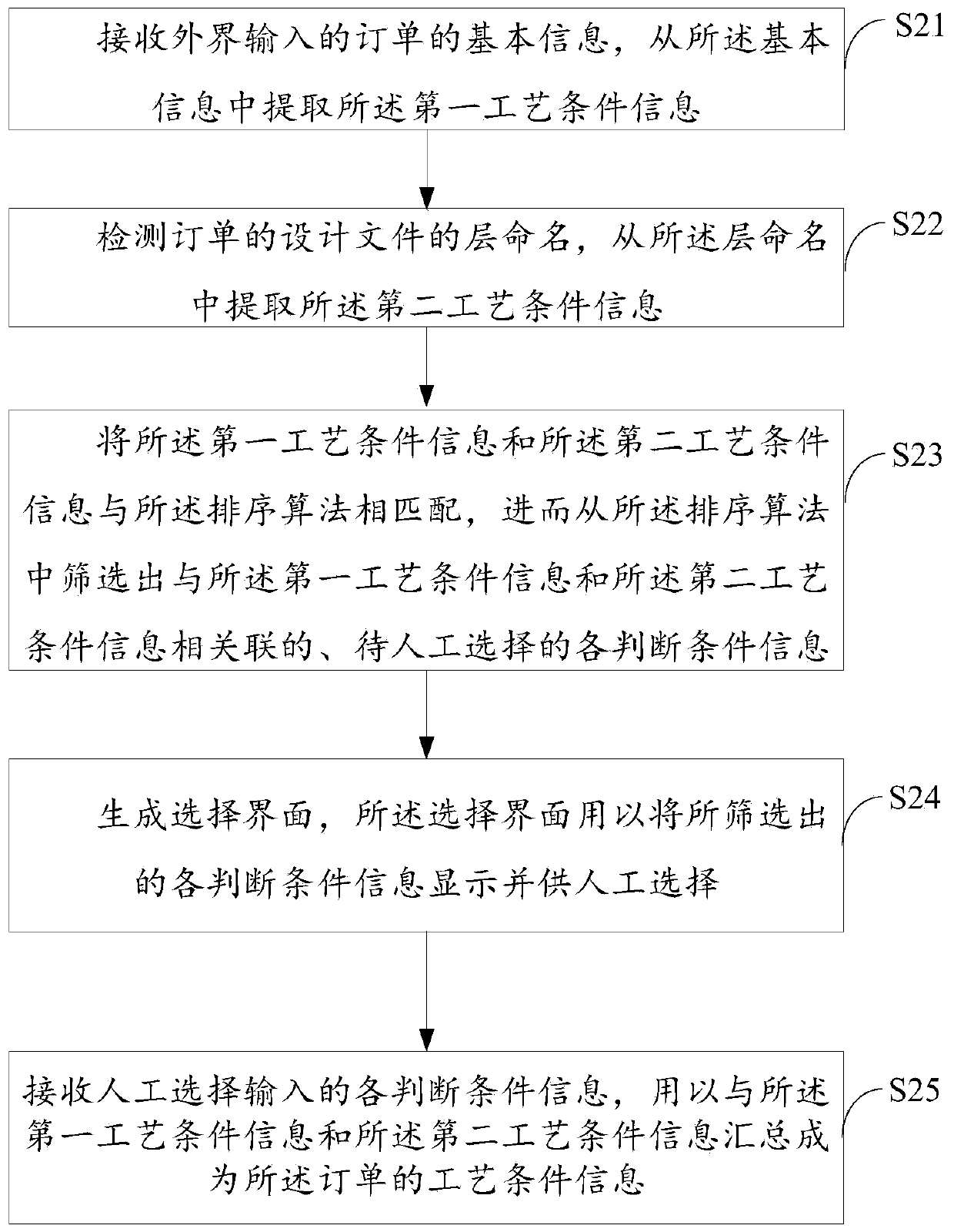 Method and system for automatically generating process flow