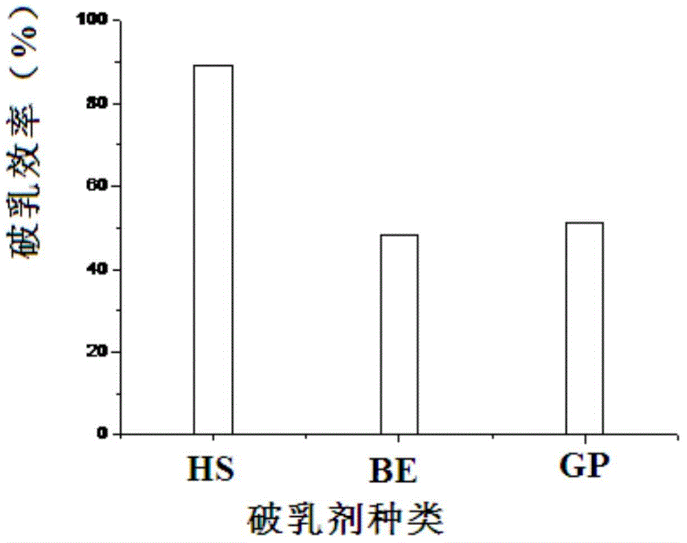 Ammonium sulfamate demulsifier, synthesis method thereof and application of ammonium sulfamate in cold rolling of waste emulsion