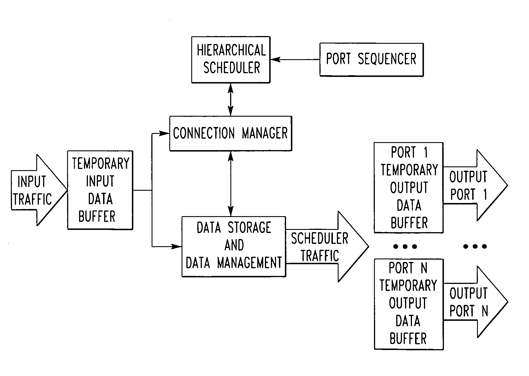 Apparatus with network traffic scheduler and method