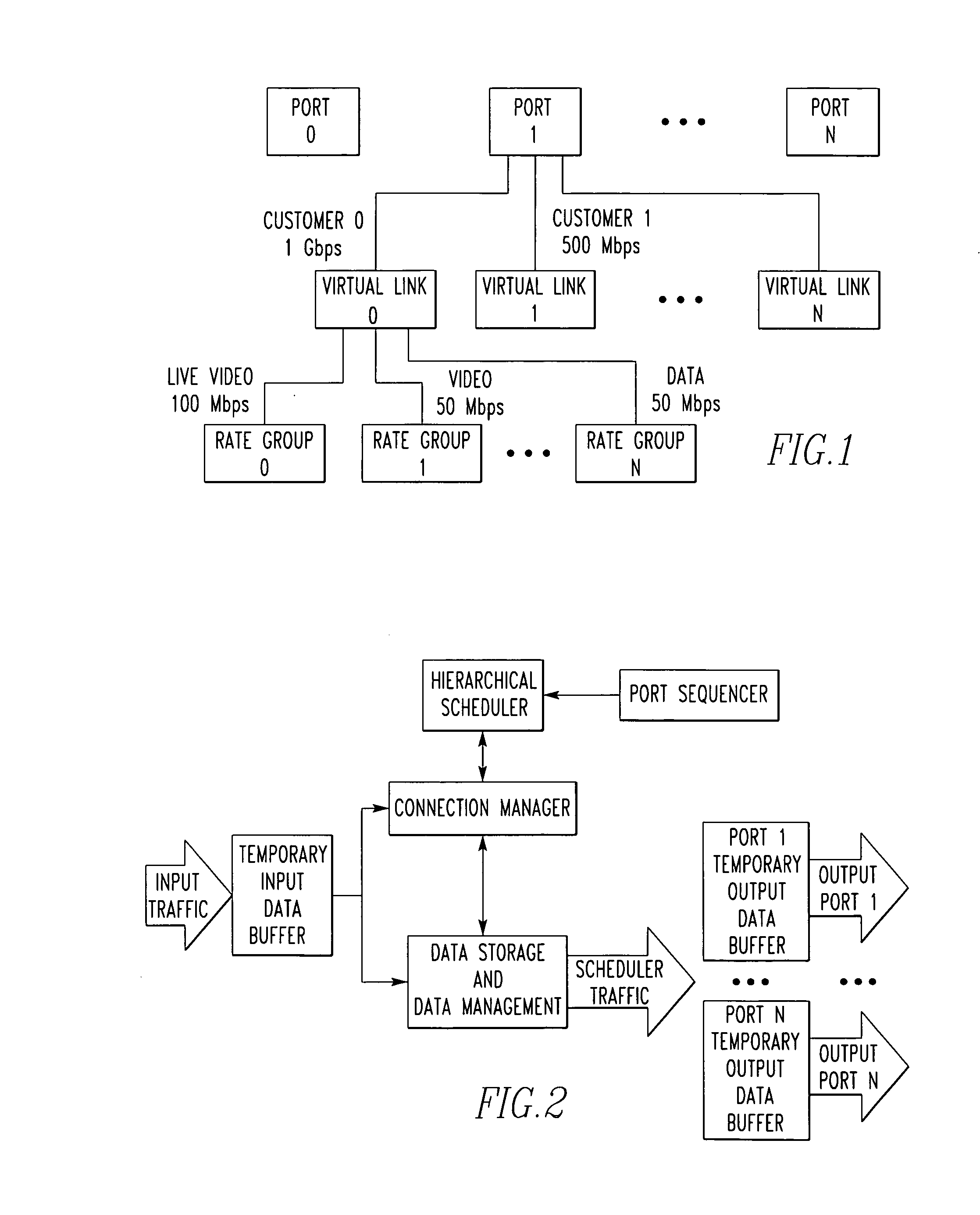 Apparatus with network traffic scheduler and method