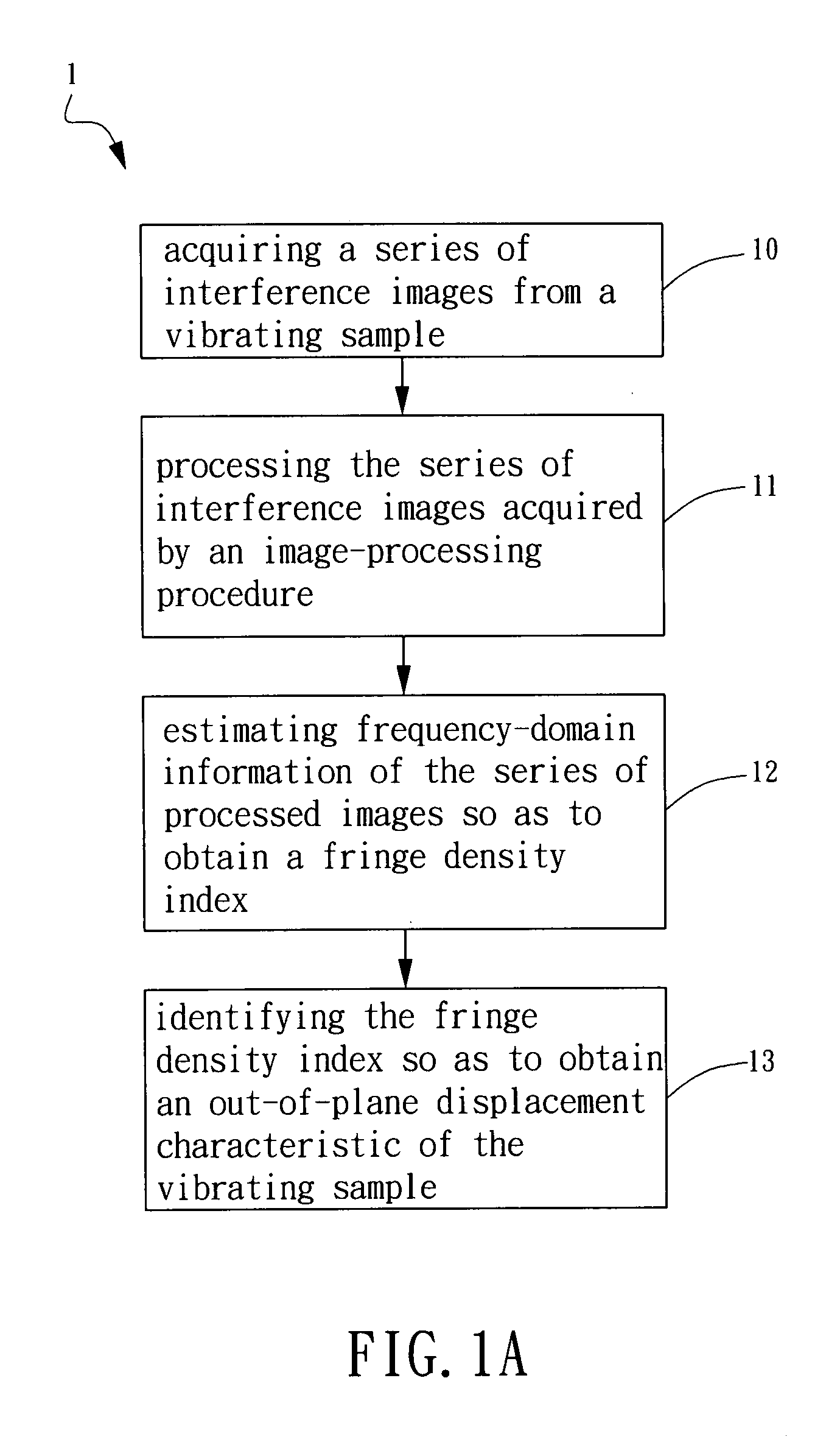 Method and apparatus for resonant frequency identification through out-of-plane displacement detection