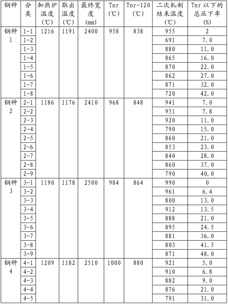 Cryogenic austenitic high-manganese steel having excellent shape, and manufacturing method therefor