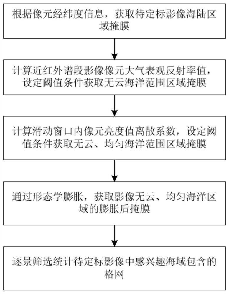 Satellite infrared load calibration method based on ocean region reanalysis data