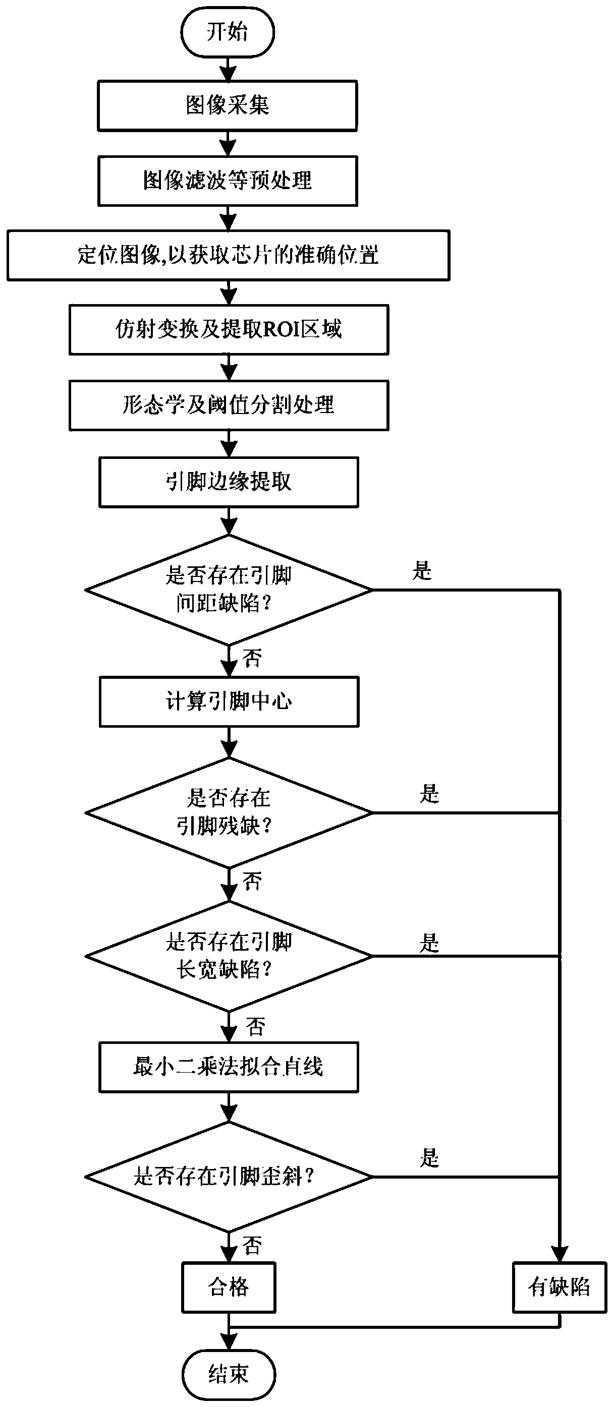 SMT chip defect detection system and method