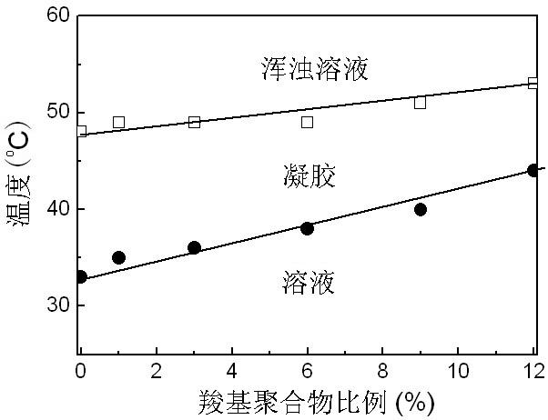 Gel sustained-release preparation capable of improving ring-close rates of camptothecin and derivative lactone ring thereof