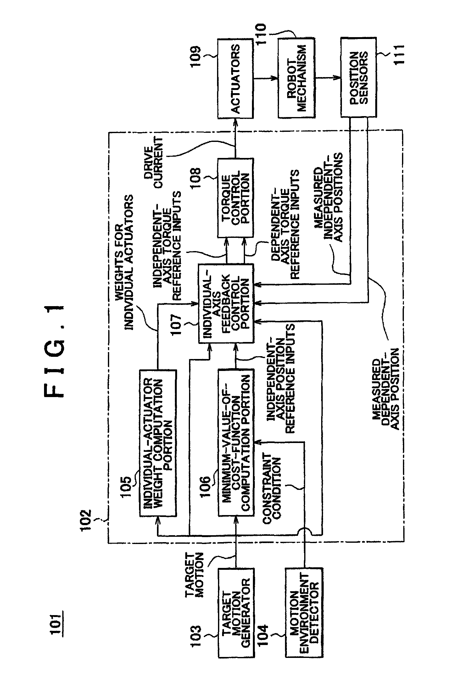 Robot apparatus and control method therefor