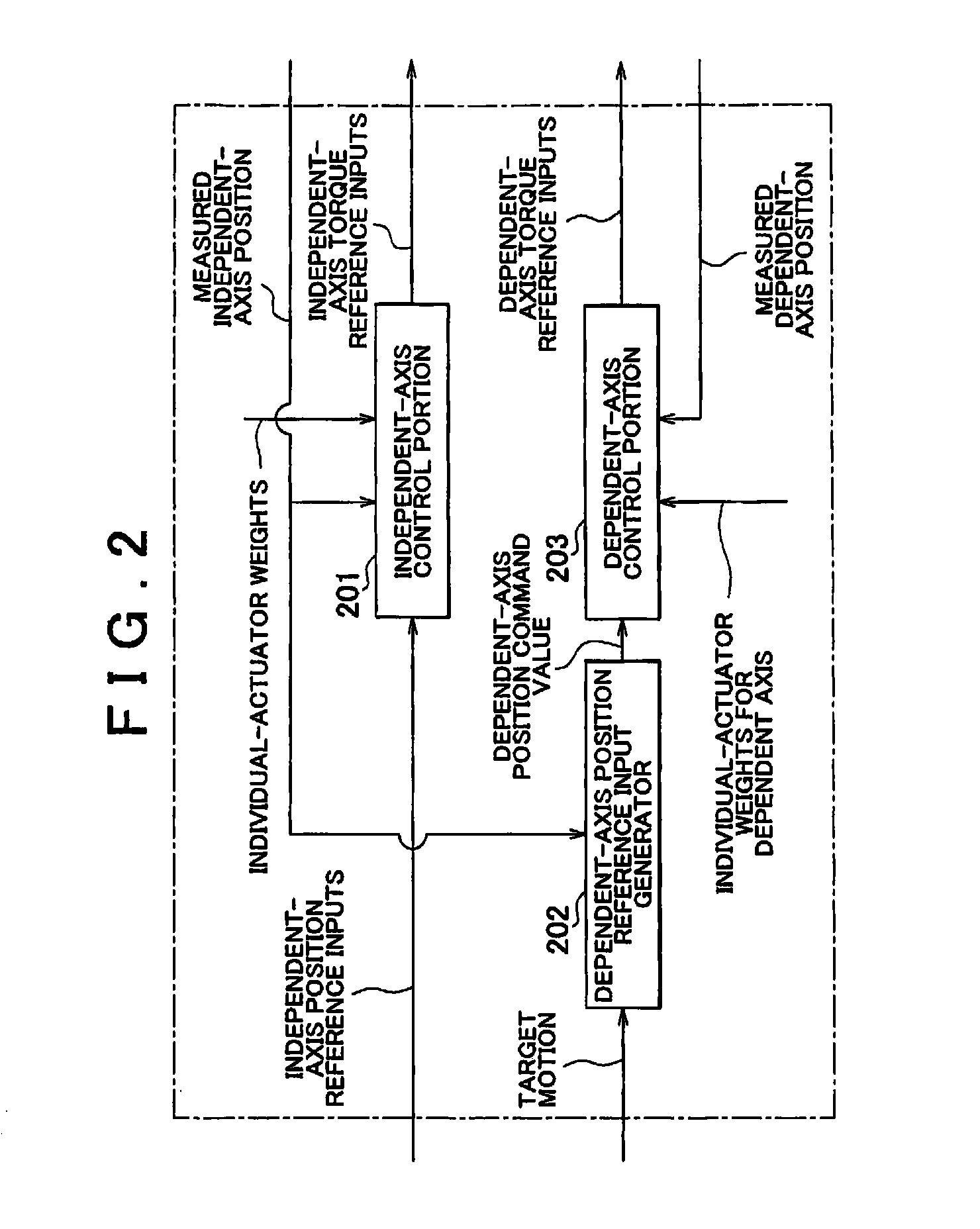 Robot apparatus and control method therefor