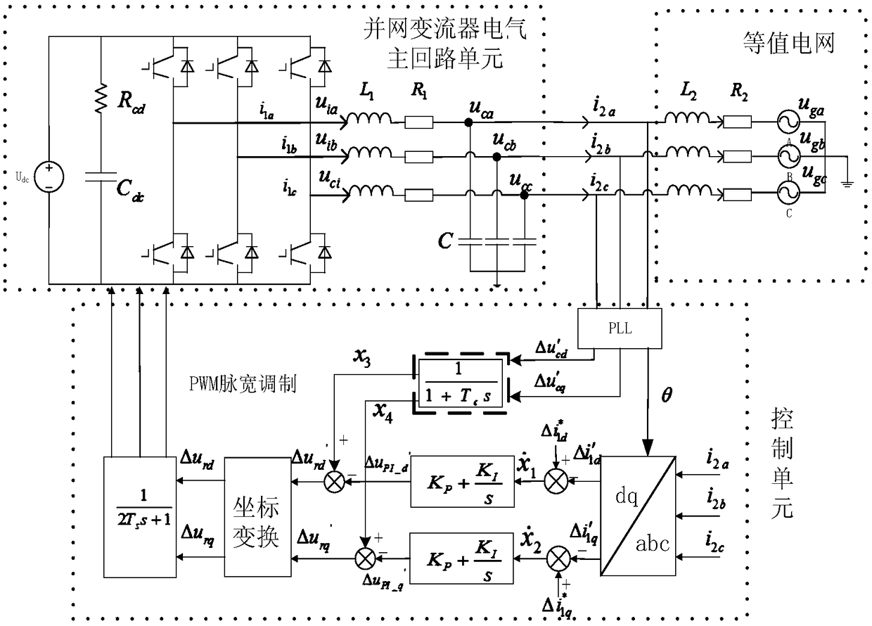 Stability analysis method, device and system for grid-connected voltage source converter system considering phase-locked loop effect