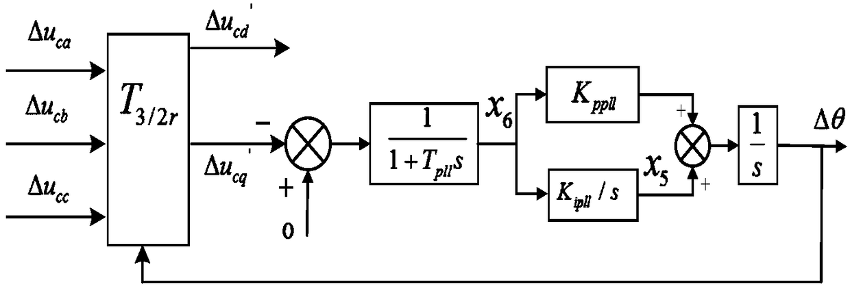 Stability analysis method, device and system for grid-connected voltage source converter system considering phase-locked loop effect