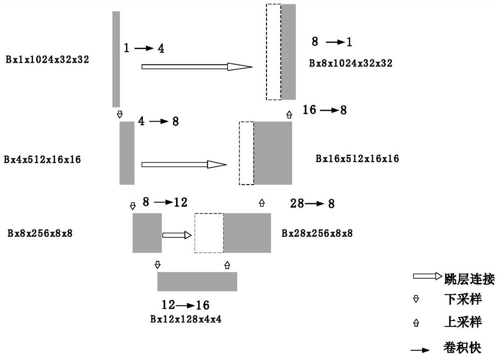 Strong-noise single-photon three-dimensional reconstruction method based on multi-stage degeneration neural network