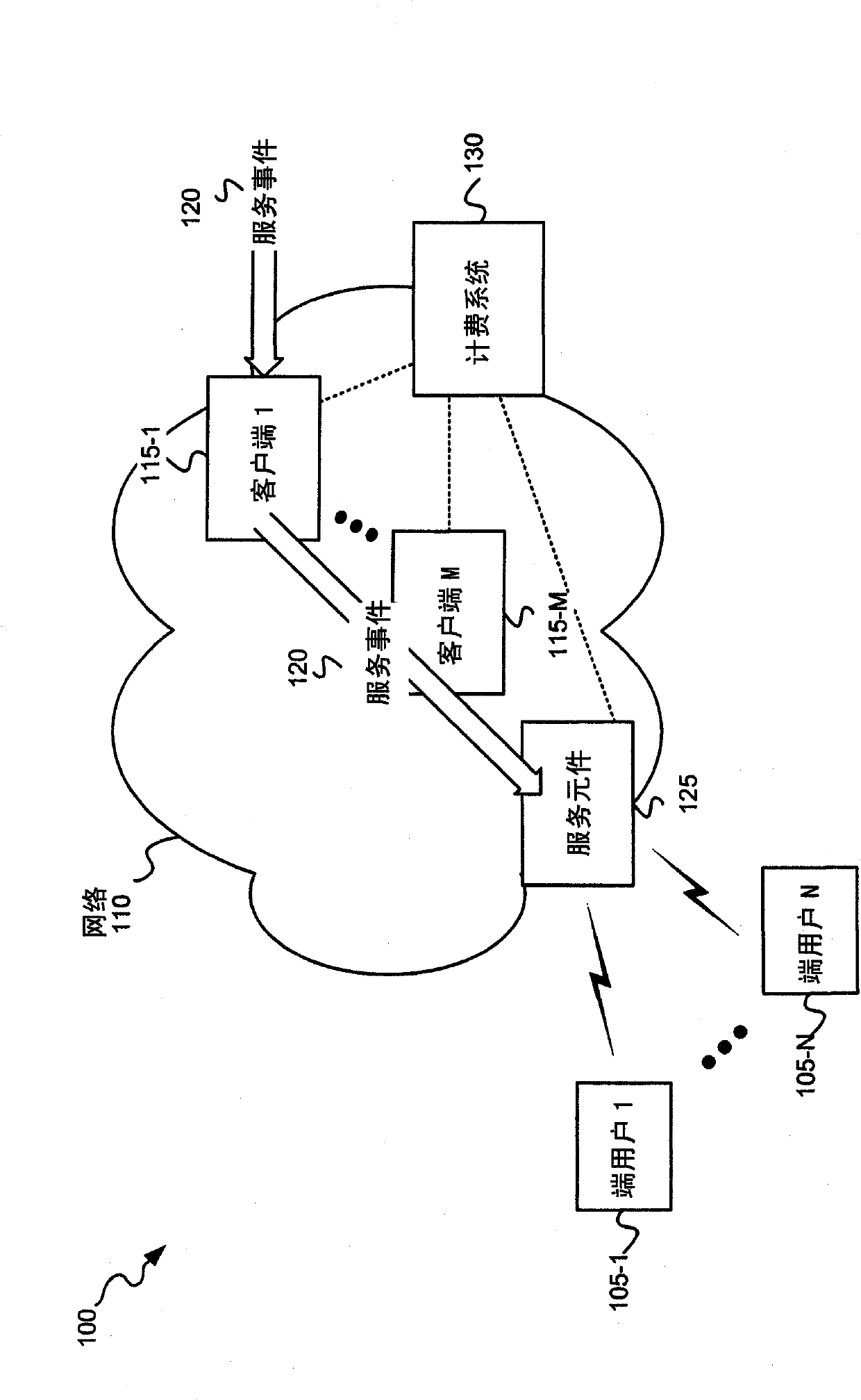 Real time correlation of parallel charging events