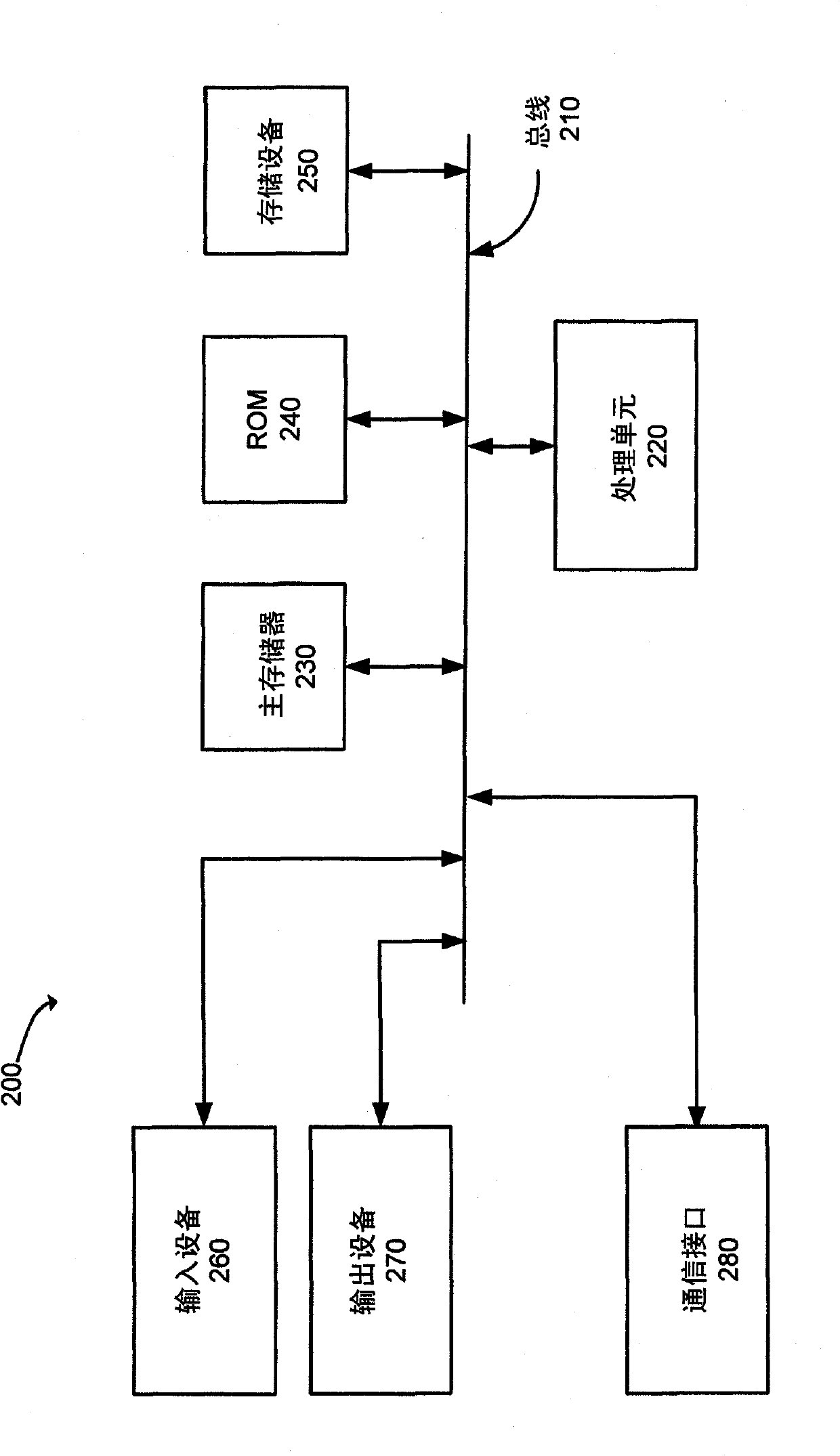 Real time correlation of parallel charging events