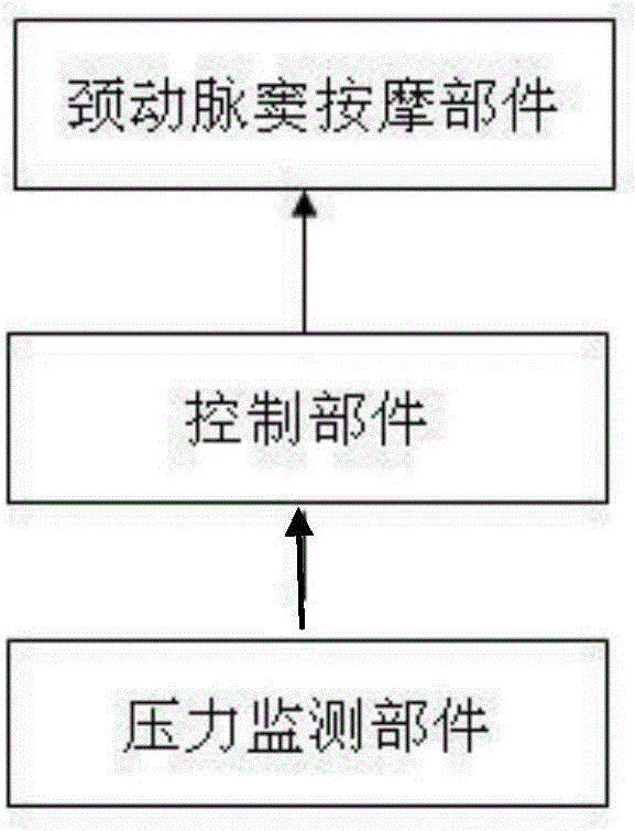 Skin-outer carotid sinus massage blood-pressure-reducing device