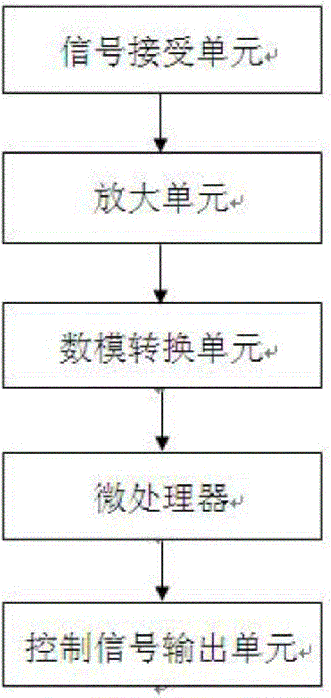 Skin-outer carotid sinus massage blood-pressure-reducing device