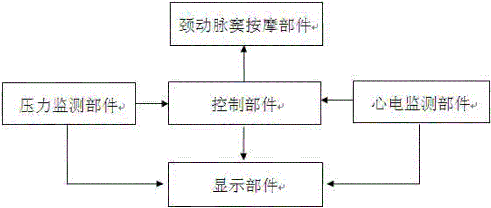 Skin-outer carotid sinus massage blood-pressure-reducing device