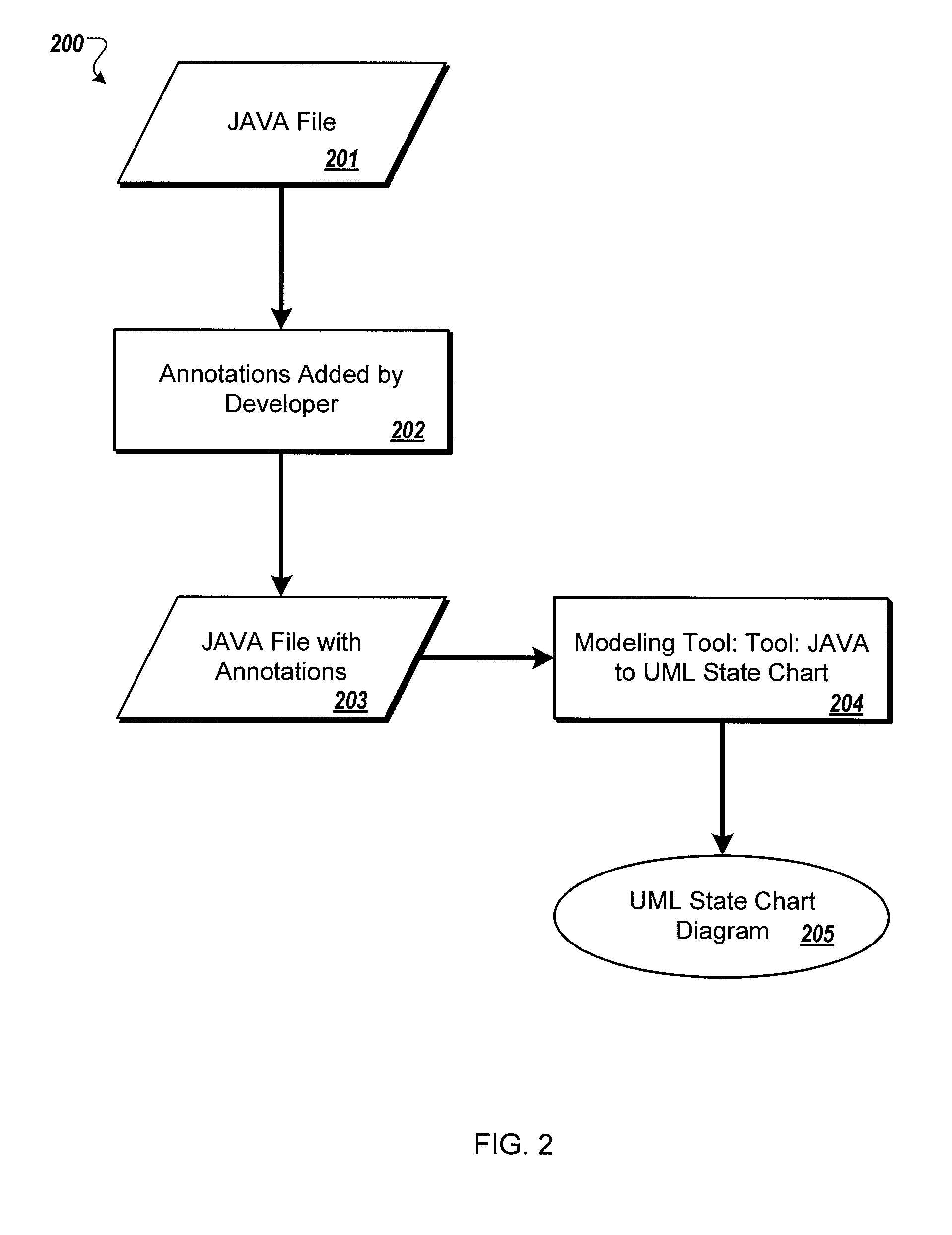 Method for automatically creating a behavior pattern of a computer program for model-based testing techniques