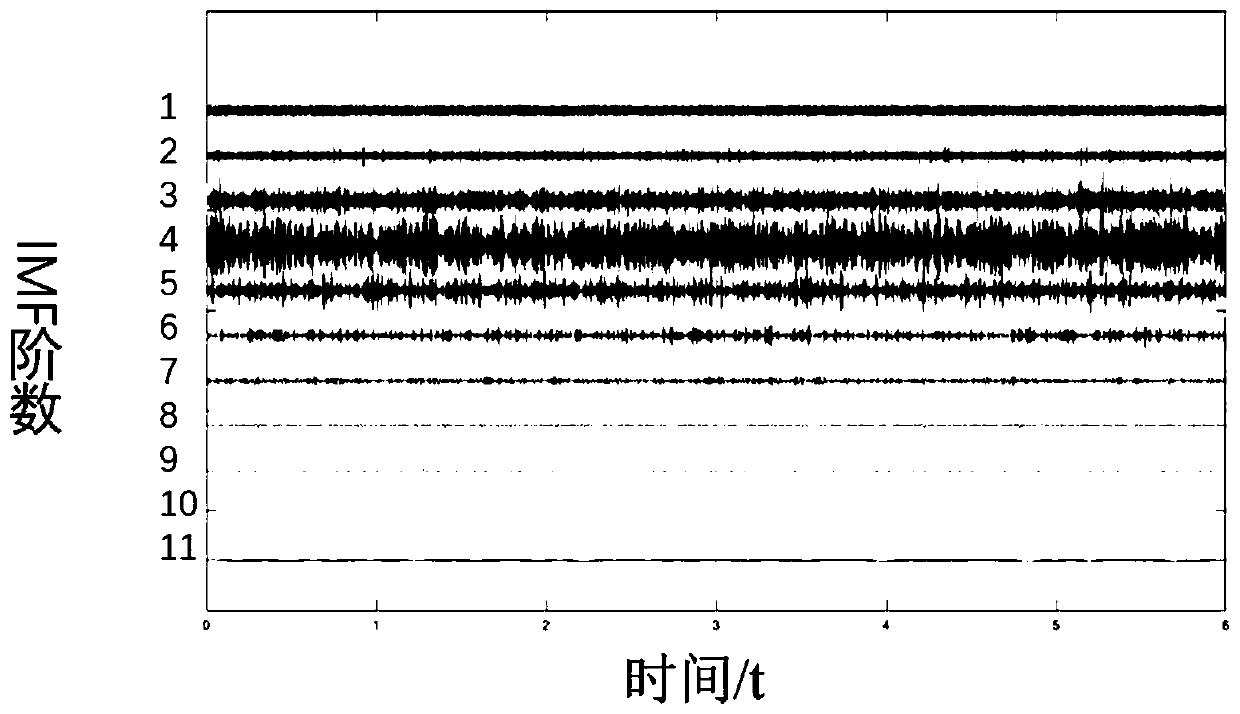 Propeller cavitation degree identification method based on pulse frequency characteristic mode identification