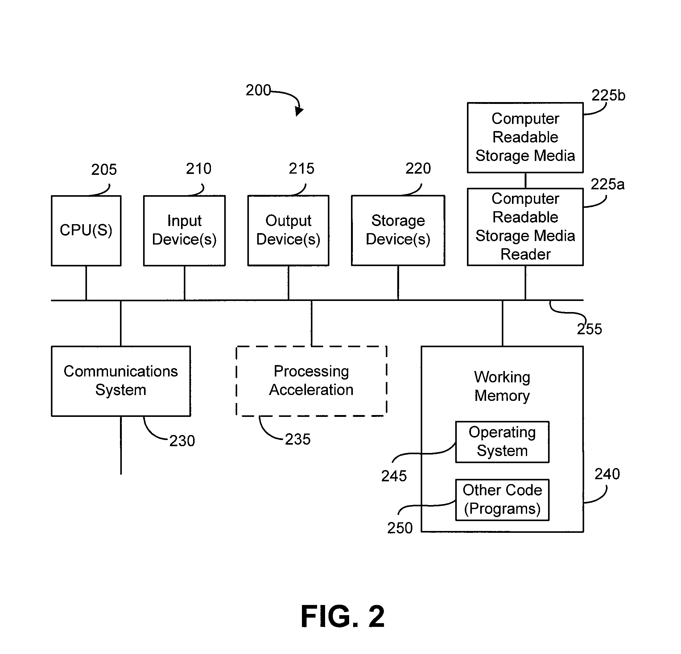 Call control enabler abstracted from underlying network technologies