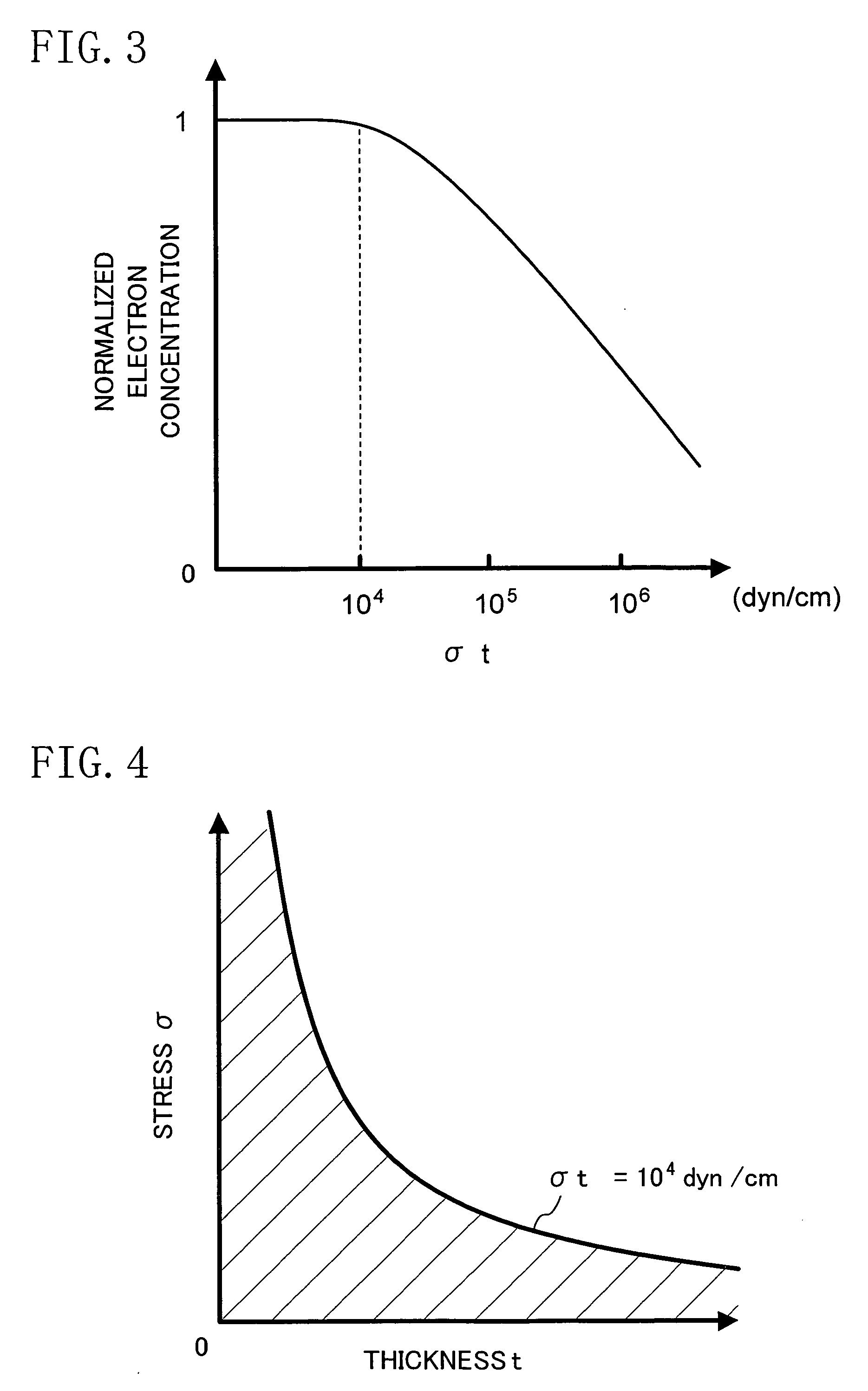 Field effect transistor