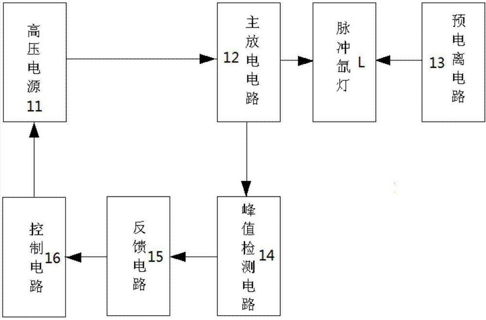 Pulse xenon lamp simulation testing circuit