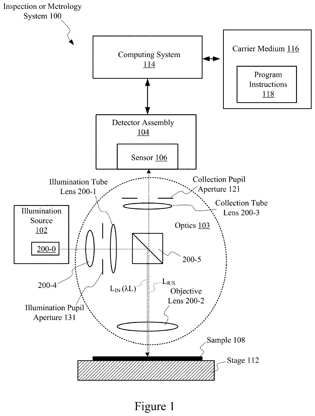 Strontium tetraborate as optical coating material