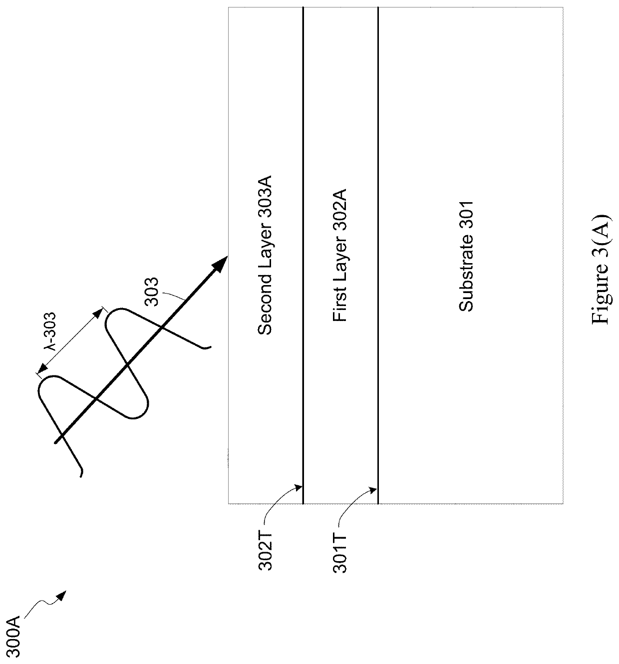 Strontium tetraborate as optical coating material