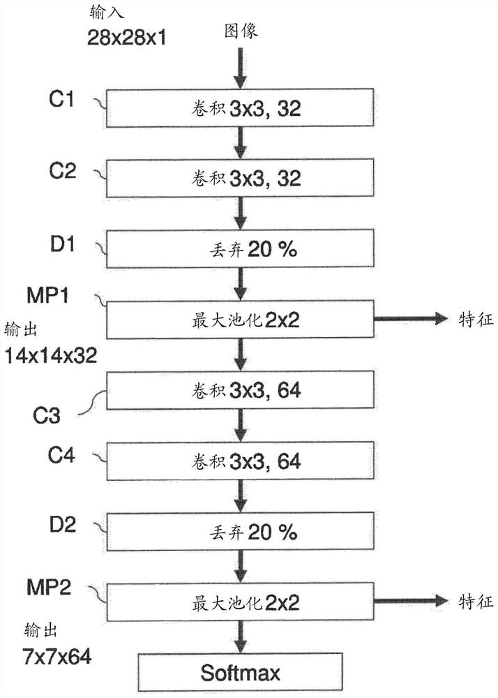 Computer-implemented method, computer program product and system for anomaly detection and/or predictive maintenance